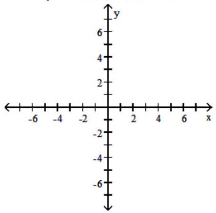 Show that the two ordered pairs are solutions to the given equation. Then use the graph of the two points to determine another solution. Answers may vary. - 3 x-3 y=9 ;(-1,-4),(3,0)