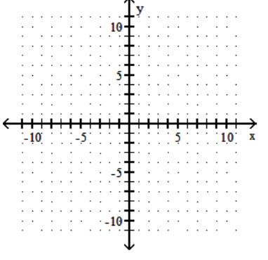 <strong>Graph the linear equation. - 4 y-8 x=-32 </strong> A) B) C) D)