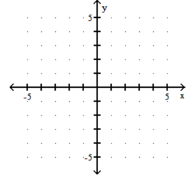  Graph. - -3 x=-5    