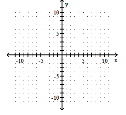  Graph. - -4 x+21=0    
