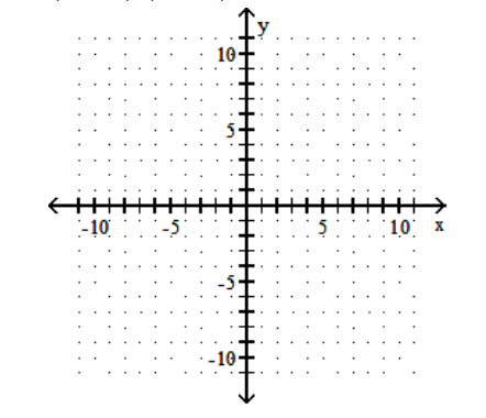 Graph the line containing the given pair of points and find the slope. - (-2,0)(0,-1)