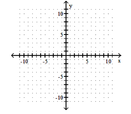 Graph the line containing the given pair of points and find the slope. - (1,8)(0,0)