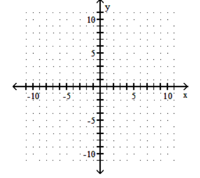 Graph the line containing the given pair of points and find the slope. - (2,-10)(-1,5)