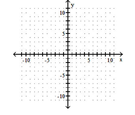 Graph the line containing the given pair of points and find the slope. - (3,6)(-4,6)