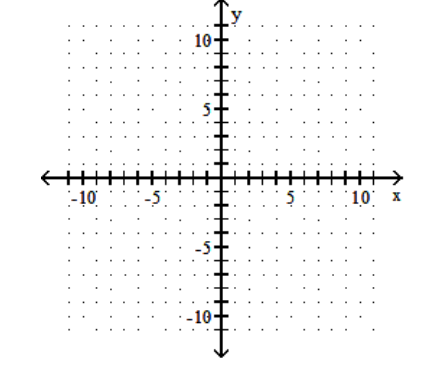 Graph the line containing the given pair of points and find the slope. - (-4,-5)(9,-4)