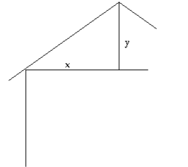 Solve the problem. - Let x=28 and y=7 . Find the pitch of the roof.