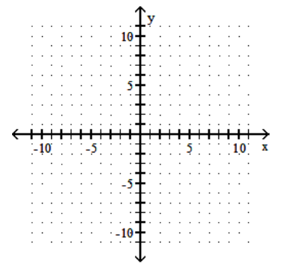 Draw a line that has the given slope and y-intercept. -Slope \frac{1}{5} ; y -intercept (0,3)