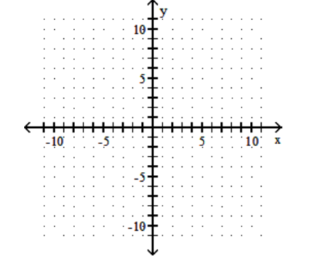  Draw a line that has the given slope and y-intercept. -Slope - 2; y-intercept  (0,6)    