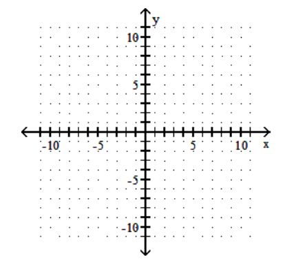 Draw a line that has the given slope and y-intercept. -Slope -\frac{1}{2} ; y -intercept (0,2)
