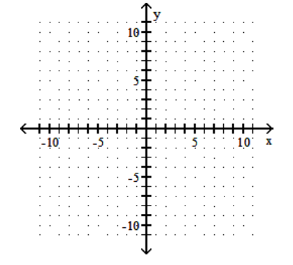 Draw a line that has the given slope and y-intercept. -Slope -\frac{1}{6} ; y -intercept (0,6)