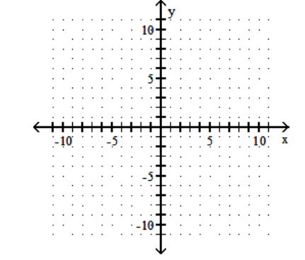  Graph using the slope and the y-intercept. - y=x-6    