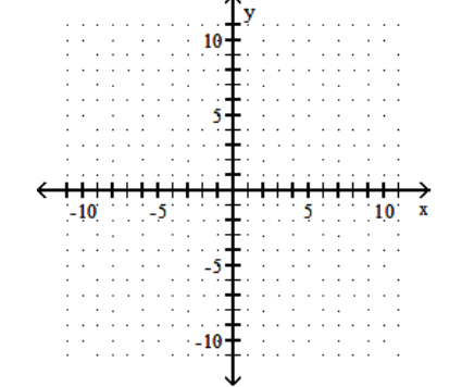  Graph using the slope and the y-intercept. - 2 x-y=-6    