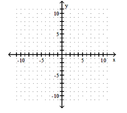  Graph using the slope and the y-intercept. - 2 x-y=7    