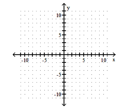  Graph using the slope and the y-intercept. - y=\frac{1}{2} x-3    