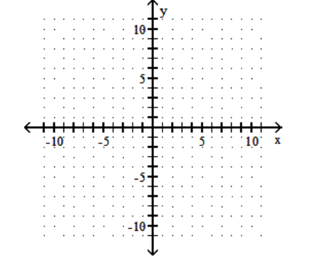  Graph using the slope and the y-intercept. - x+2 y=8    