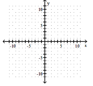  Graph the linear inequality. -3x + y  \le  -6   