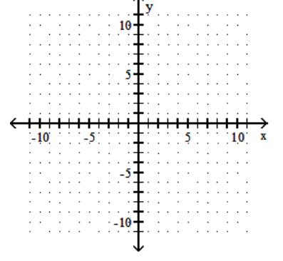  Graph the linear inequality. - x+5 y \geq-5    