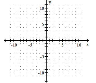 Graph the linear inequality. - -2 x-4 y \leq 8    