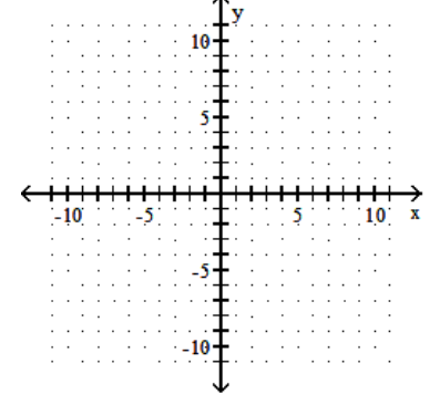  Graph the linear inequality. - x+y<-3    