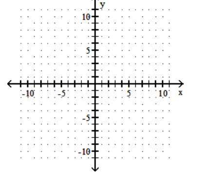 Graph the linear inequality. -y < -4x + 1  