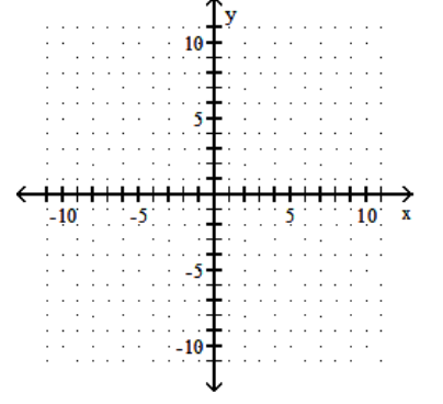  Graph the linear inequality. -x  \ge  3   