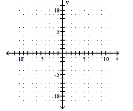 Graph the linear inequality. -y  \ge  2x   