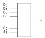 <strong>The symbol below most likely represents a ________. </strong> A) demultiplexer B) multiplexer C) comparator D) full- adder