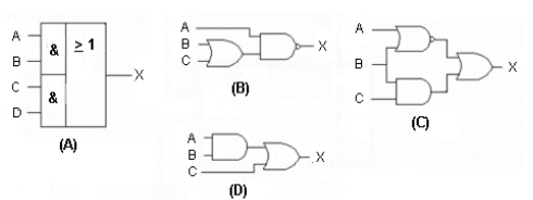 <strong>Which figure below represents AND- OR logic? </strong> A) Figure (A) B) Figure (B) C) Figure (C) D) Figure (D)