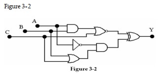-Refer to Figure 3- 2. The output (Y) will be HIGH whenever A is LOW, and B and C inputs are HIGH.