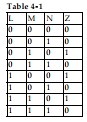   -Using Boolean algebra, the original expression for Table 4- 1 simplifies to: