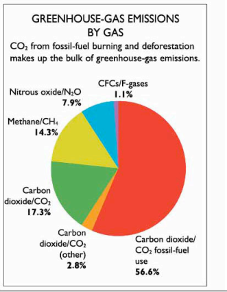 What type of graph is shown below? Would it be an effective presentation aid? Why or why not?