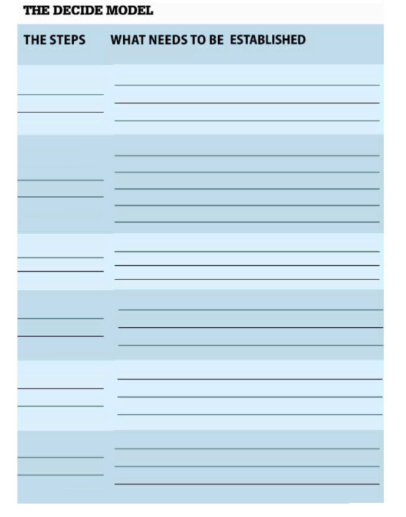 Imagine you are on a student committee whose goal it is to help students with affordable textbook options. Using the topic of the high cost of college textbooks, briefly go through the DECIDE model, and describe the steps you would take.