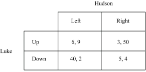 Figure 3.3 : -Refer to Figure 3.3. Based on the information in the above payoff matrix, identify each player's dominant strategy (if there is one) and the location of the Nash equilibrium.