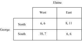 Figure 3.7: -Refer to Figure 3.7.Answer the following questions about the game represented in the figure: a. What type of game is represented by the payoff matrix? b. Does George have a dominant strategy, and if so, what is it? c. Does Elaine have a dominant strategy, and if so, what is it? d. Does George have a tough strategy, and if so, what is it? e. Does Elaine have a tough strategy, and if so, what is it? f. Are there any Nash equilibria, and if so, what, are they?