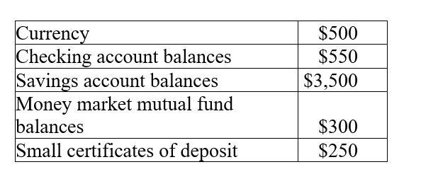 <strong>Table 18.1 : Consider the information above for a small economy. Assume there are no traveler's checks. -Refer to Table 18.1. M1 in this simple economy equals</strong> A) $500. B) $550. C) $1,050. D) $4,550.