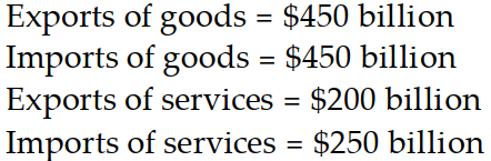 <strong>Which of the following would result in a trade surplus for Qatar?</strong> A) B) C) D)