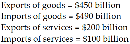 <strong>Which of the following would result in a trade surplus for Qatar?</strong> A) B) C) D)