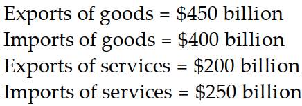 <strong>Which of the following would result in a trade surplus for Qatar?</strong> A) B) C) D)