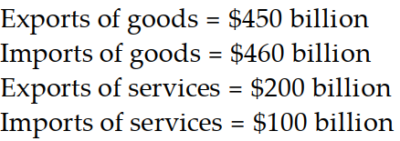 <strong>Which of the following would result in a trade surplus for Qatar?</strong> A) B) C) D)