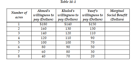 -Refer to Table 14 -1. Select the statement that accurately interprets the data in the table.