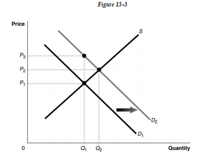 Figure 13-3 shows a market with an externality. The current market equilibrium output of Q<sub>1</sub> is not the economically efficient output. The economically efficient output is Q<sub>2</sub>. -Refer to Figure 13 -3. If, because of an externality, the economically efficient output is Q<sub>2</sub><sub> </sub>and not the current equilibrium output of Q<sub>1</sub>, what does What does D<sub>2</sub><sub> </sub>represent?