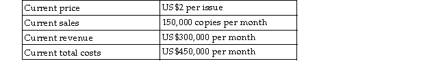 Table 5 -2 The publisher of a magazine gives his staff the following information: He tells the staff, Our costs are currently US$150,000 more than our revenues each month. I propose to eliminate this problem by raising the price of the magazine to US$3 per issue. This will result in our revenue being exactly equal to our cost. Which of the following statements is correct?