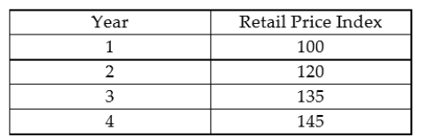 <strong>Study the following data. Which one of the following represents a correct interpretation of the data over the four years?</strong> A) Prices are rising but annual inflation is falling. B) Prices are falling but annual inflation is rising. C) Prices are rising and annual inflation is rising. D) Prices are rising and annual inflation is constant. E) Prices are falling and annual inflation is falling.