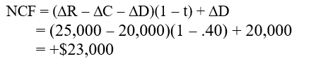 (a) (b) (c) (d)RCB should not purchase the machine since NPV < 0, IRR < 12%.