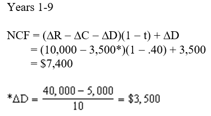 (a)     (b)   (c)   (d)A purchase is recommended because NPV > 0, IRR > 12% (the firm's cost of capital).