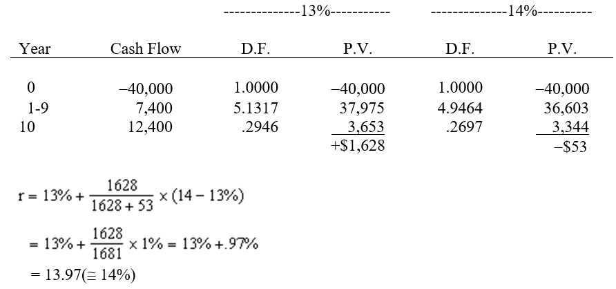 (a)     (b)   (c)   (d)A purchase is recommended because NPV > 0, IRR > 12% (the firm's cost of capital).