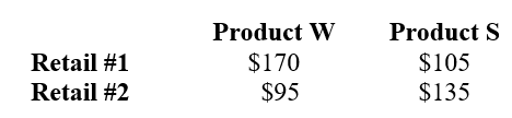 <strong>A manufacturer produces two types of computer software, Word processing (W) and Spreadsheet (S), which is offered to two different retail outlets (1 and 2). The following table shows the maximum price each retail outlet is willing to pay for each individual software product. What is the optimal pricing strategy that will maximize revenue for the manufacturer, given the maximum the retail outlets are willing to pay?</strong> A) Bundle both products (W and S) and sell them at $230. B) Price product W at $170 and Product S at $135. C) Price product W at $170 and Product S at $170. D) Price product W at $95 and Product S at $105. E) Bundle both products (W and S) and sell them at $275.