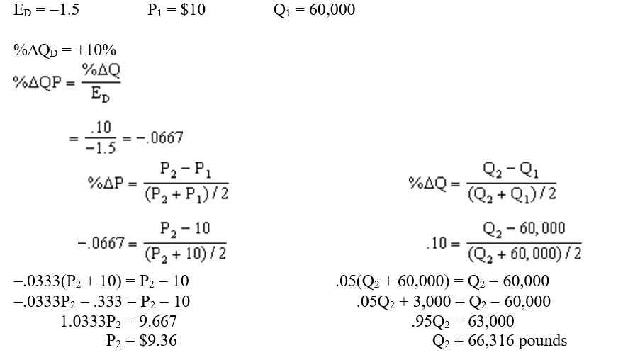 (a)   Superior Metals should reduce the price by 10.00 - 9.36 = $.64 in order to increase the quantity sold by 10 percent. (b)  