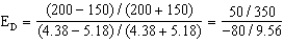 (a)   Q<sub>1</sub> = 150 , P<sub>1</sub> = $5.18 , Q<sub>2</sub> = 200 , P<sub>2</sub> = $4.38   = -1.71 (b)A 1 percent increase in price will result in a 1.71 percent decrease in demand for charcoal.