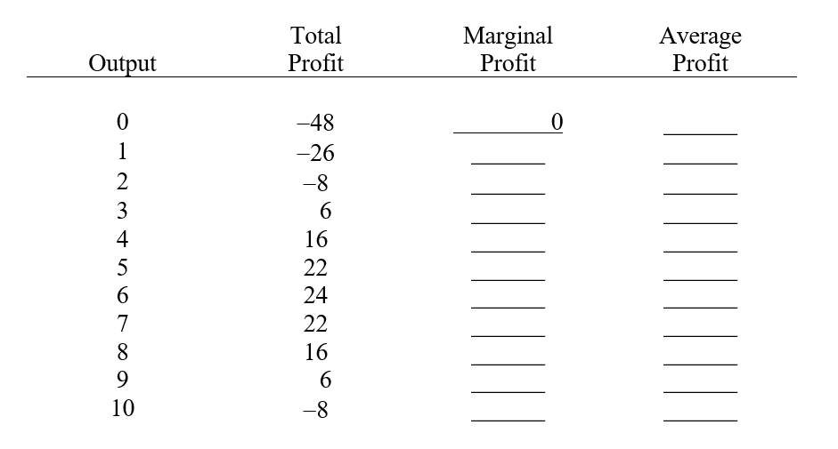 Complete the following table.  <div style=padding-top: 35px> 